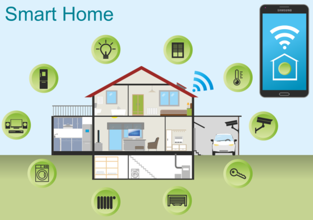 House with green icons around the house showing different apps available through smart phone in upper right corner